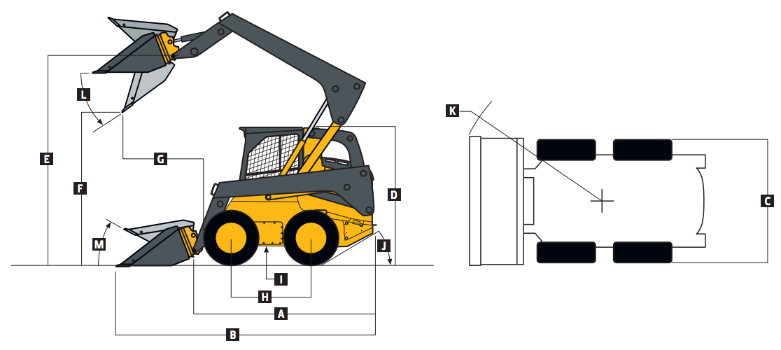John Deere 326D Skid Steer Low Rental Rate Guarantee with UDig